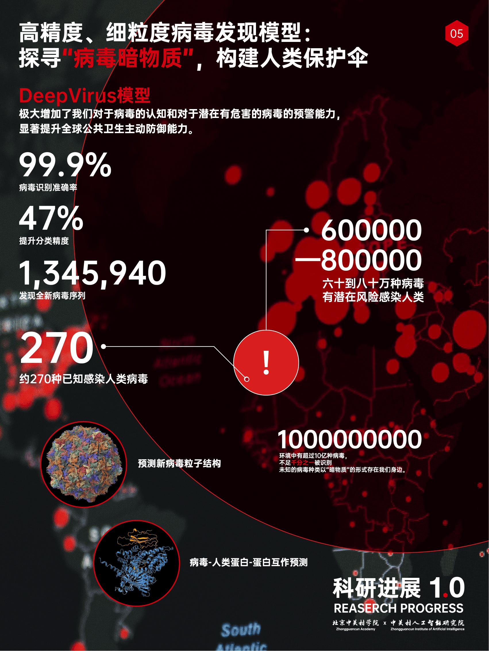 病毒暗物质 内文图海报更新.png